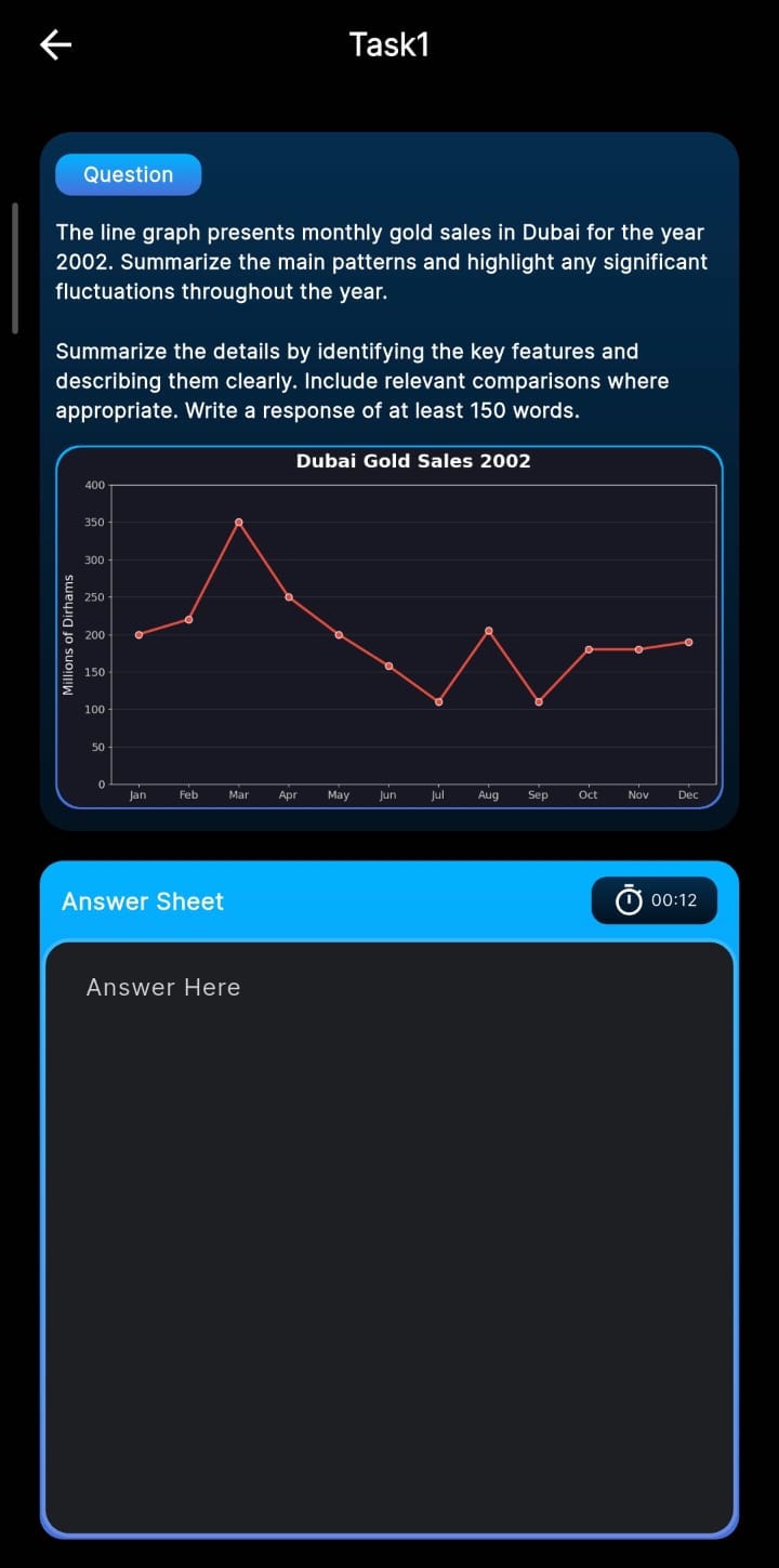 Voyage IELTS writing task